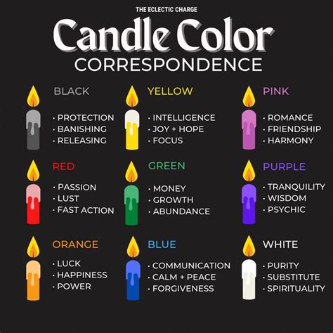Candle color correspondences